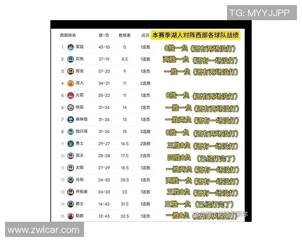 湖人本赛季关键时刻16胜5负，前13场全胜近8场3胜5负